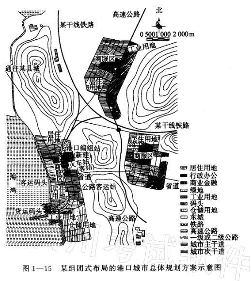 城乡规划实务,章节练习,基础复习