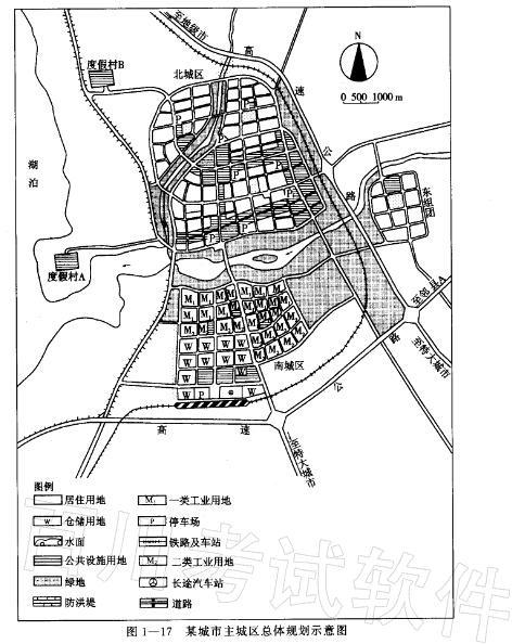 城乡规划实务,章节练习,基础复习