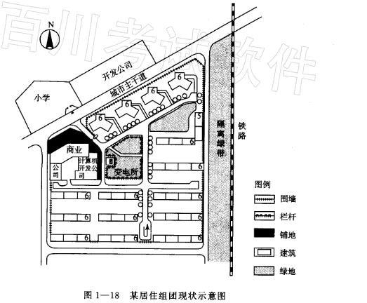 城乡规划实务,章节练习,基础复习