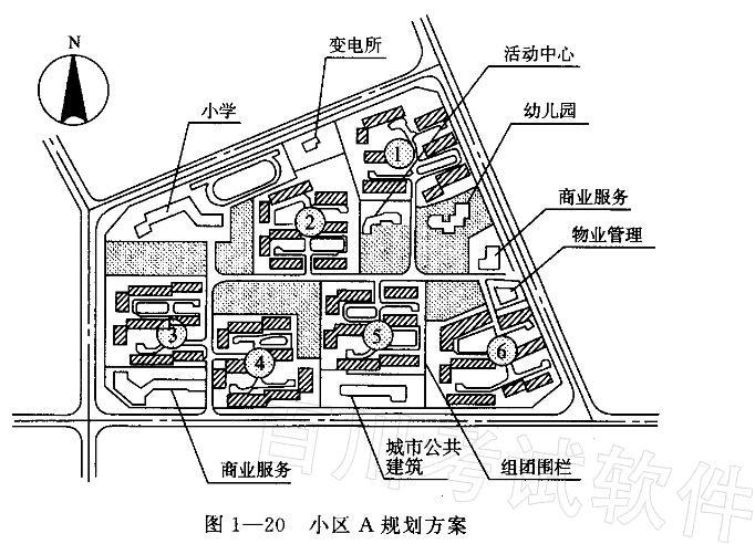 城乡规划实务,章节练习,基础复习