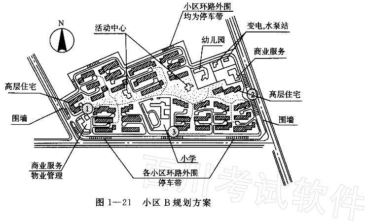 城乡规划实务,章节练习,基础复习