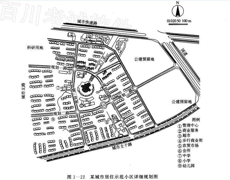 城乡规划实务,章节练习,基础复习