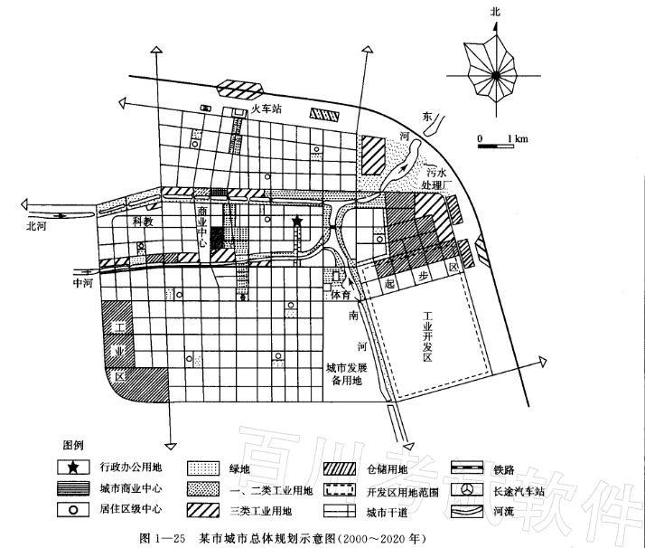 城乡规划实务,章节练习,基础复习