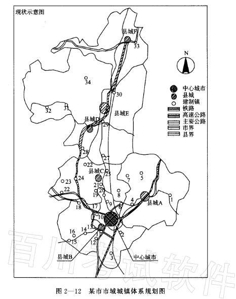 城乡规划实务,章节练习,基础复习