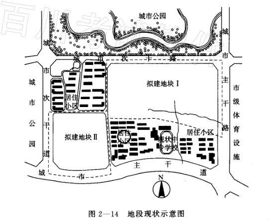 城乡规划实务,章节练习,基础复习
