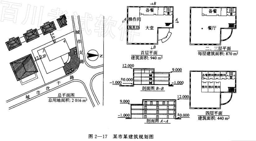 城乡规划实务,章节练习,基础复习