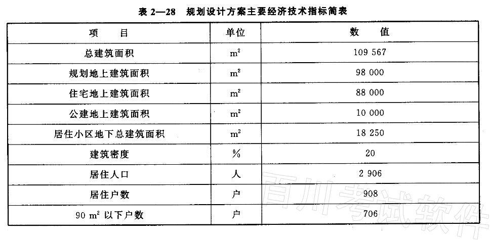 城乡规划实务,章节练习,基础复习