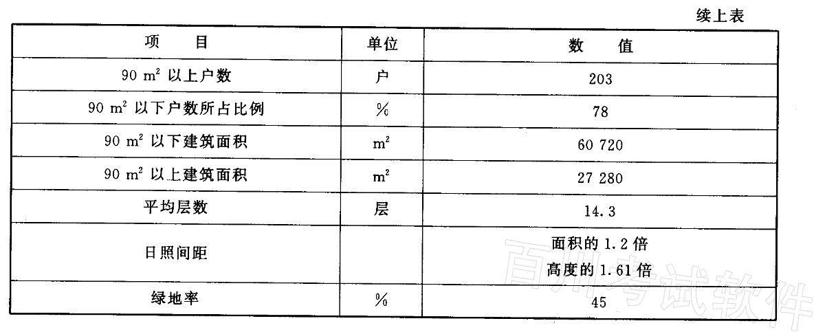 城乡规划实务,章节练习,基础复习