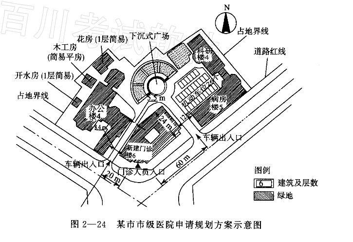 城乡规划实务,章节练习,基础复习