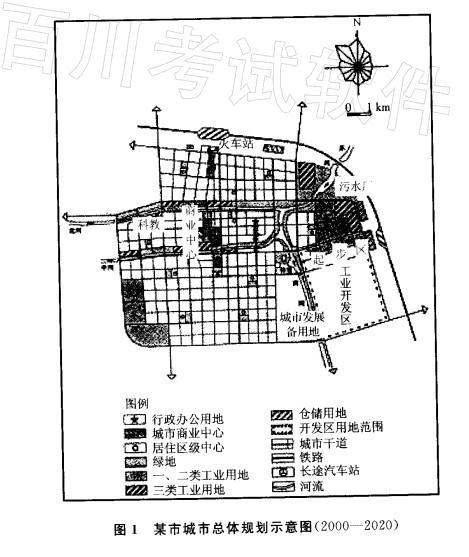 城乡规划实务,高分通关卷,2021《城乡规划实务》高分通关卷2