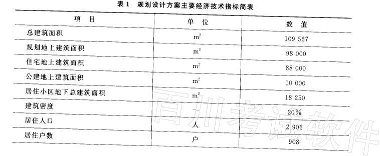 城乡规划实务,高分通关卷,2021《城乡规划实务》高分通关卷2