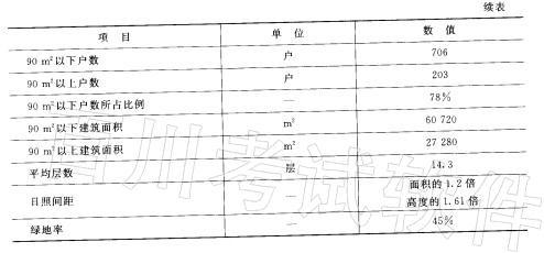 城乡规划实务,高分通关卷,2021《城乡规划实务》高分通关卷2