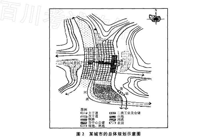 城乡规划实务,高分通关卷,2021《城乡规划实务》高分通关卷4