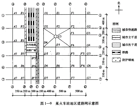 城乡规划实务,章节练习,基础复习