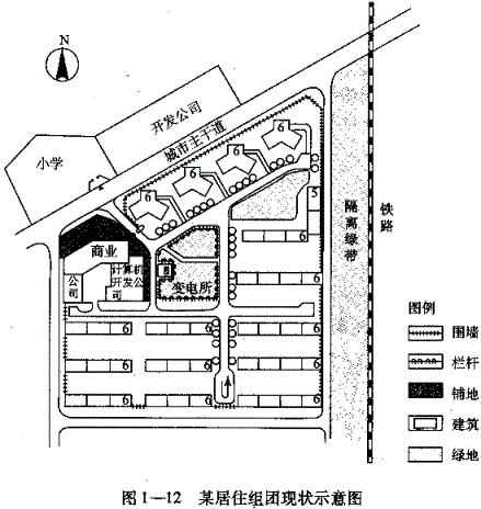 城乡规划实务,章节练习,基础复习