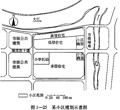 城乡规划实务,章节练习,基础复习