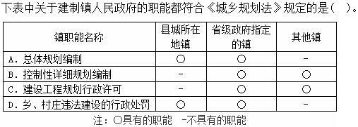 城乡规划管理与法规,高分通关卷,2021注册城乡规划师《城乡规划管理与法规》高分通关卷5