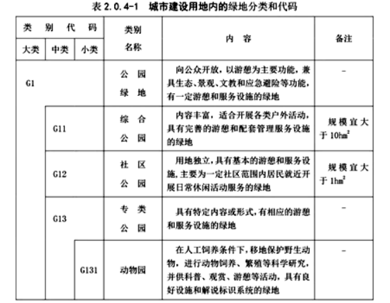 城乡规划管理与法规,真题专项训练,《城乡规划法》配套行政法规与规章 城乡规划管理与法规,真题专项训练,《城乡规划法》配套行政法规与规章
