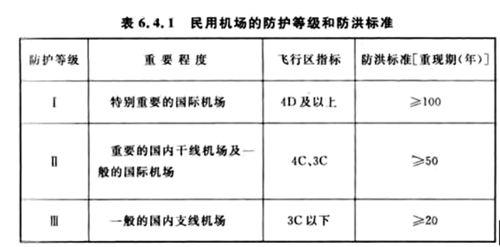 城乡规划管理与法规,真题专项训练,城乡规划技术标准与规范