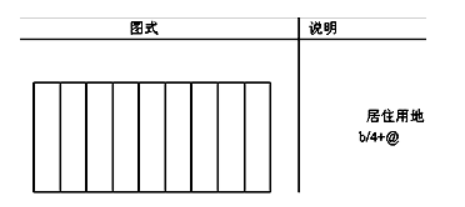 城乡规划管理与法规,真题专项训练,城乡规划技术标准与规范