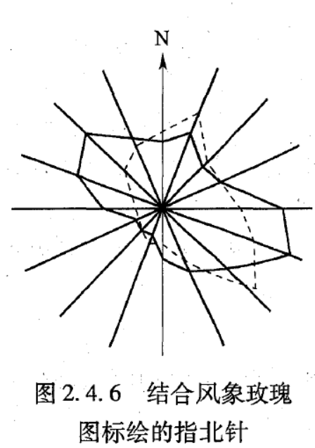 城乡规划管理与法规,真题专项训练,城乡规划技术标准与规范 城乡规划管理与法规,真题专项训练,城乡规划技术标准与规范
