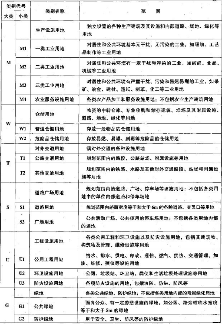 城乡规划管理与法规,真题专项训练,城乡规划技术标准与规范