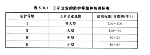 城乡规划管理与法规,真题专项训练,城乡规划技术标准与规范
