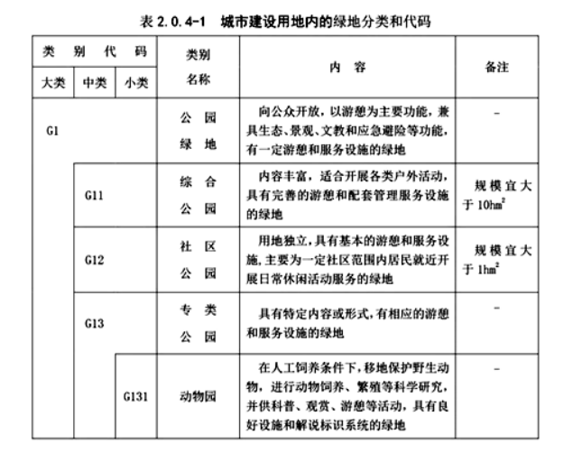 城乡规划管理与法规,真题专项训练,城乡规划技术标准与规范