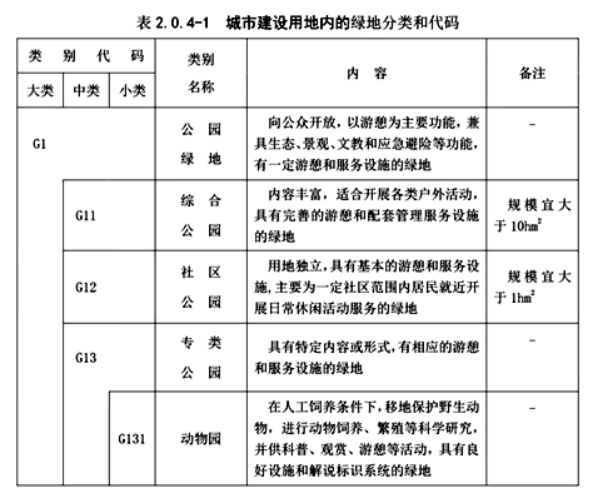 城乡规划管理与法规,真题专项训练,城乡规划技术标准与规范 城乡规划管理与法规,真题专项训练,城乡规划技术标准与规范