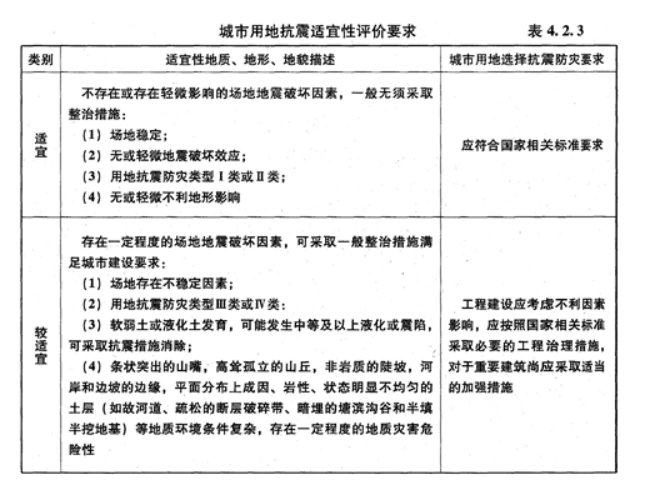 城乡规划管理与法规,真题专项训练,《城乡规划法》配套行政法规与规章