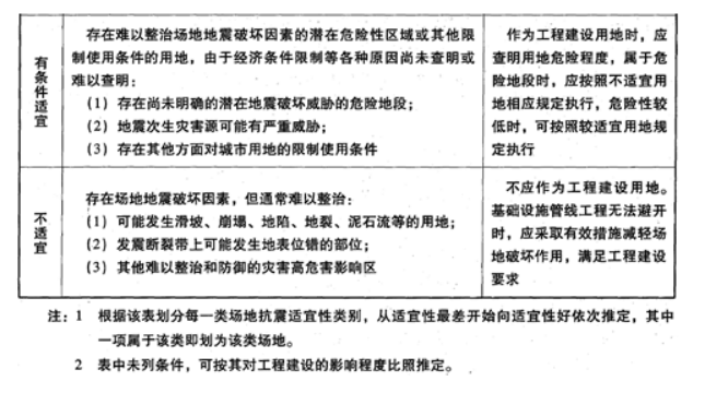 城乡规划管理与法规,真题专项训练,《城乡规划法》配套行政法规与规章