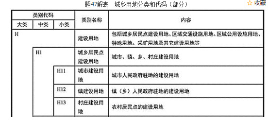 城乡规划管理与法规,历年真题,2019注册城乡规划师《城乡规划管理与法规》真题
