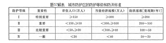 城乡规划管理与法规,历年真题,2019注册城乡规划师《城乡规划管理与法规》真题