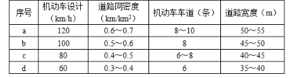 城乡规划管理与法规,历年真题,2019注册城乡规划师《城乡规划管理与法规》真题