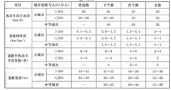 城乡规划管理与法规,历年真题,2019注册城乡规划师《城乡规划管理与法规》真题