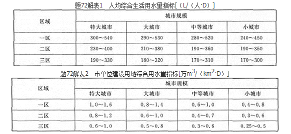 城乡规划管理与法规,历年真题,2019注册城乡规划师《城乡规划管理与法规》真题 城乡规划管理与法规,历年真题,2019注册城乡规划师《城乡规划管理与法规》真题