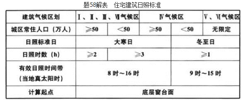 城乡规划管理与法规,历年真题,2018注册城乡规划师《城乡规划管理与法规》真题