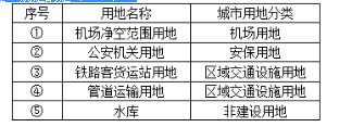 城乡规划管理与法规,历年真题,2017注册城乡规划师《城乡规划管理与法规》真题