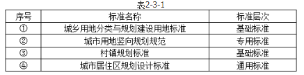城乡规划管理与法规,真题专项训练,城乡规划法制建设概述