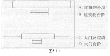 城乡规划管理与法规,真题专项训练,城乡规划技术标准与规范
