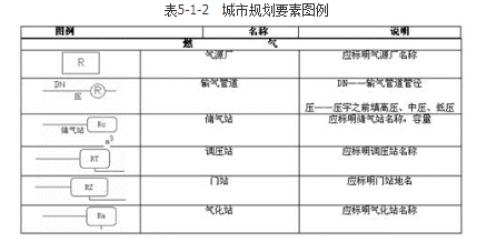 城乡规划管理与法规,真题专项训练,城乡规划技术标准与规范