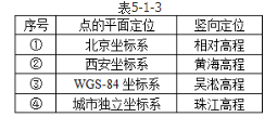 城乡规划管理与法规,真题专项训练,城乡规划技术标准与规范