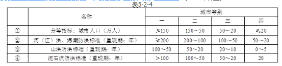 城乡规划管理与法规,真题专项训练,城乡规划技术标准与规范