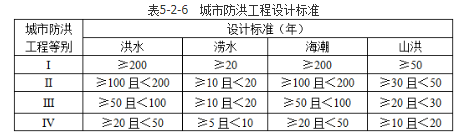 城乡规划管理与法规,真题专项训练,城乡规划技术标准与规范