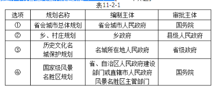 城乡规划管理与法规,真题专项训练,文化和自然遗产规划管理