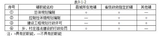 城乡规划管理与法规,真题专项训练,城乡规划编制管理与审批管理