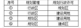 城乡规划管理与法规,历年真题,2014注册城乡规划师《城乡规划管理与法规》真题