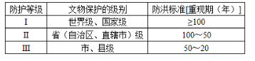 城乡规划管理与法规,历年真题,2014注册城乡规划师《城乡规划管理与法规》真题