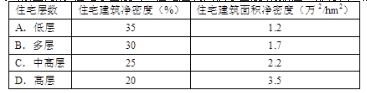 城乡规划管理与法规,历年真题,2013注册城乡规划师《城乡规划管理与法规》真题