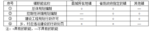 城乡规划管理与法规,历年真题,2013注册城乡规划师《城乡规划管理与法规》真题